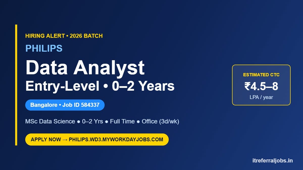 Philips Data Analyst Recruitment 2026 | Bangalore Fresher Job