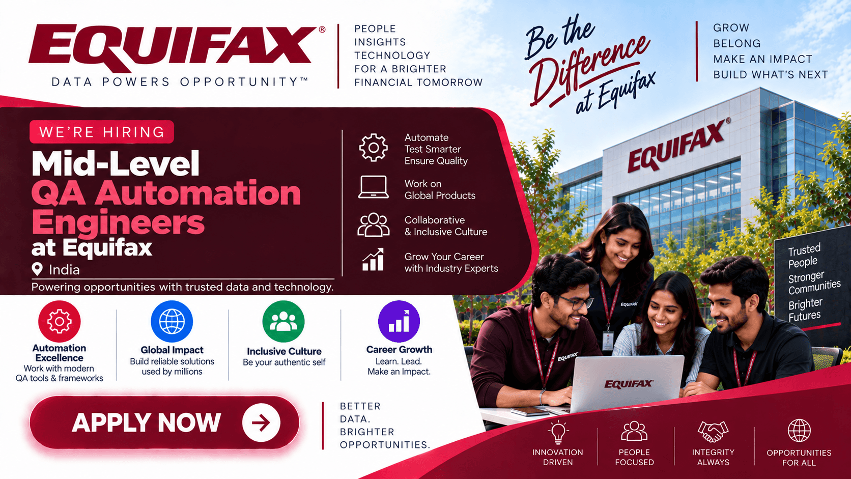 Equifax Hiring Mid‑Level QA Automation Engineers in India – Apply Now!